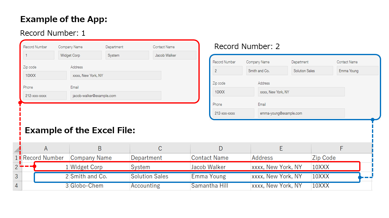 Screenshot: Example of how to format data of each record