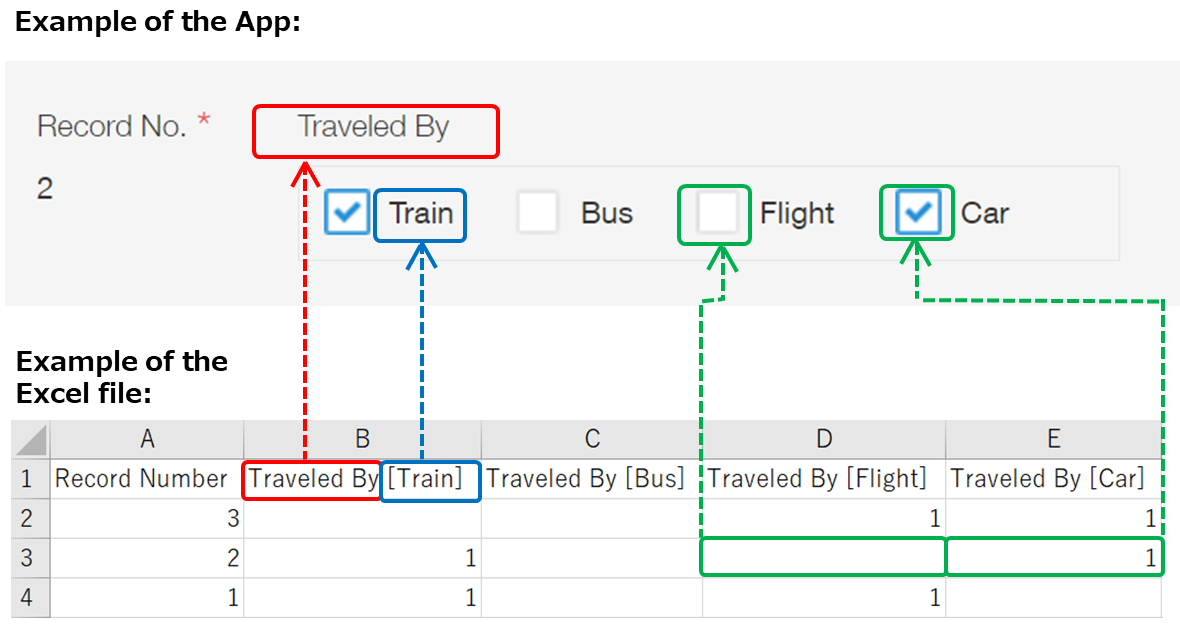 Screenshot: Example of importing data into a "Check box" field