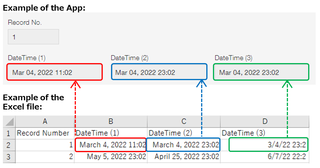 Screenshot: Example of importing data into "Date and time" fields