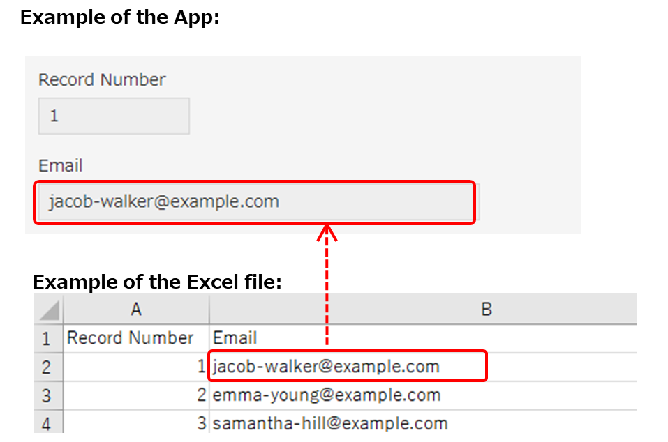 Screenshot: Example of importing data into a "Link" (E-mail address) field
