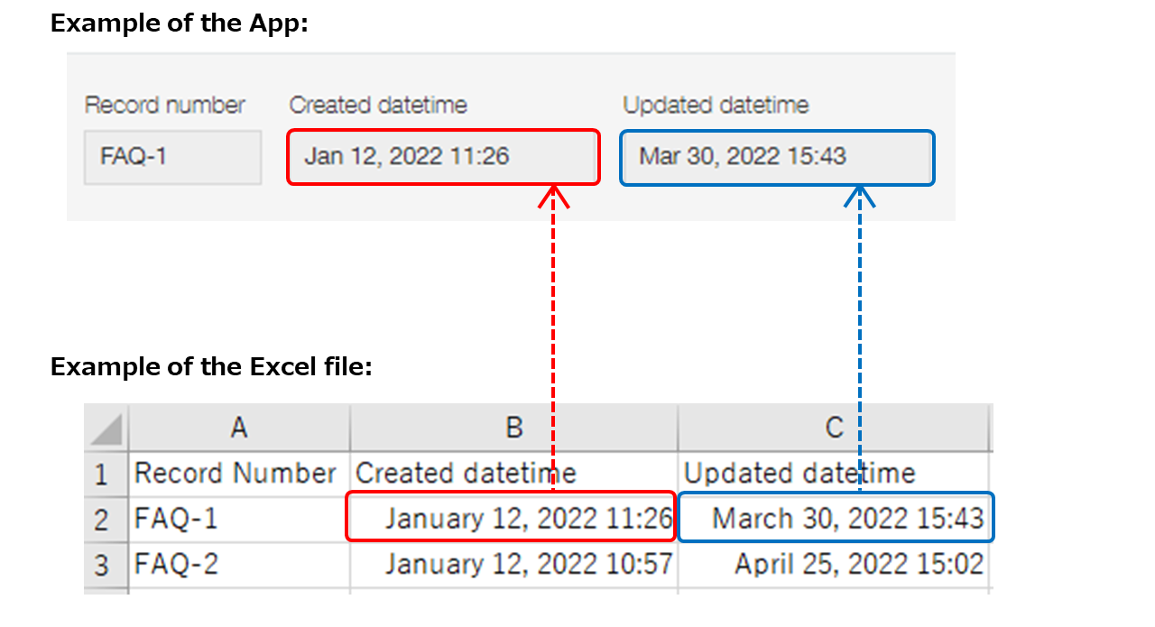 Screenshot: Example of importing data into the "Created datetime" field