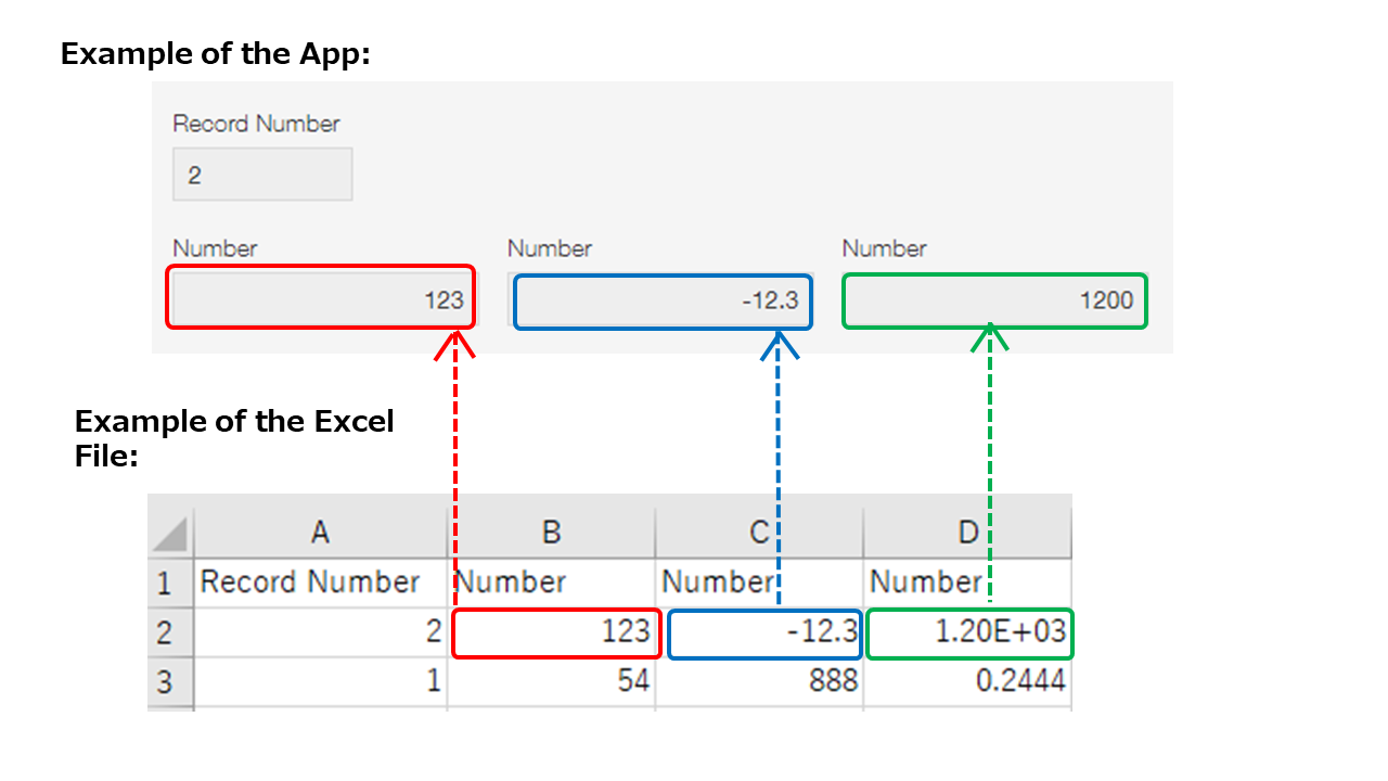 Screenshot: Example of importing data into "Number" fields