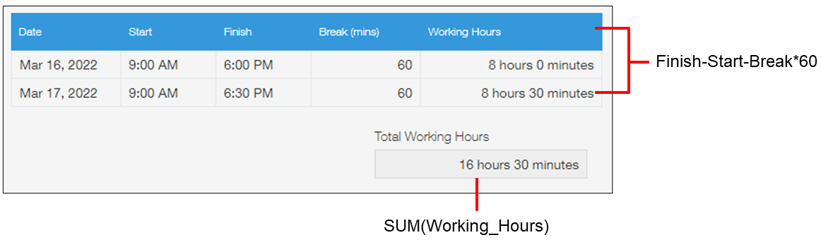 Screenshot: Example formulas for calculating time and an example of the displayed results