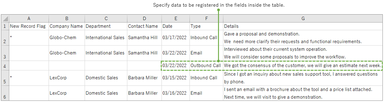 Specifying data to be registered in the fields inside the table