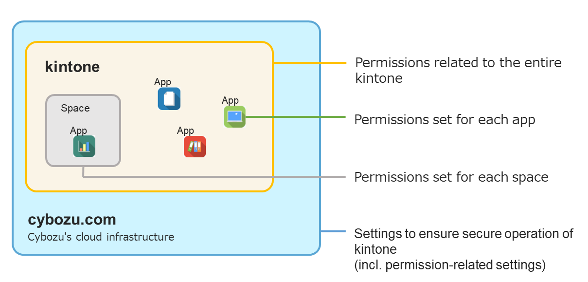 Permission control что это