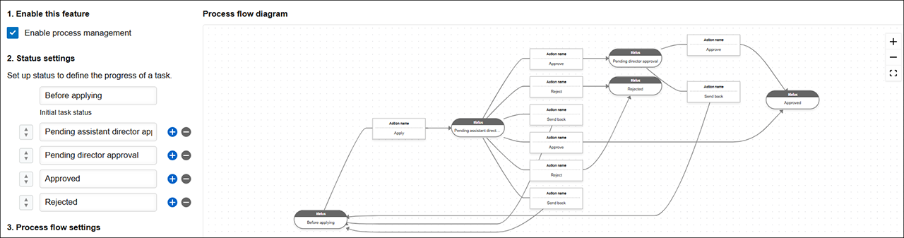 ภาพหน้าจอ: สถานะ บันทึก ถูกตั้งค่าบนหน้าจอ "การจัดการกระบวนการ"