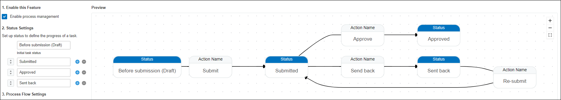 Captura de pantalla: La configuración Gestión procesos se muestra en el diagrama de flujo de la pantalla "Gestión procesos"
