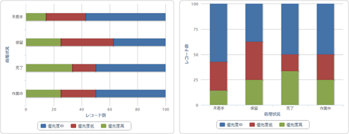 100％積み上げ棒グラフ