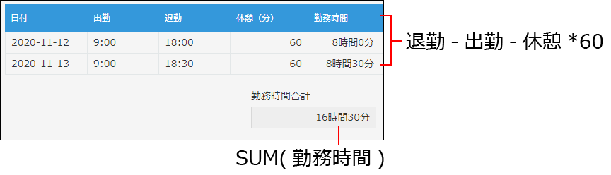 スクリーンショット：時間の計算式と表示例