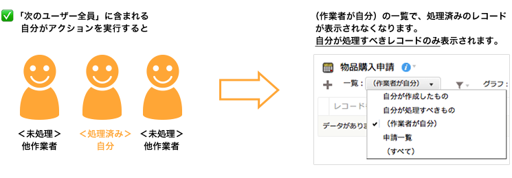 アプリの「（作業者が自分）」一覧の表示改善