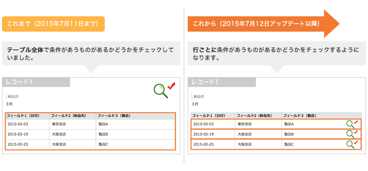 絞り込み機能の仕様変更