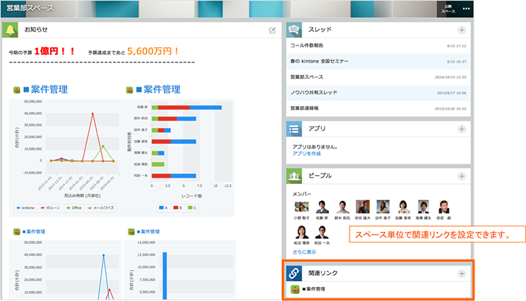 関連リンク画面。スペース単位で関連リンクを設定できます。