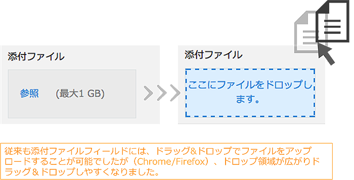 添付ファイルフィールドのドラッグ&ドロップ改善