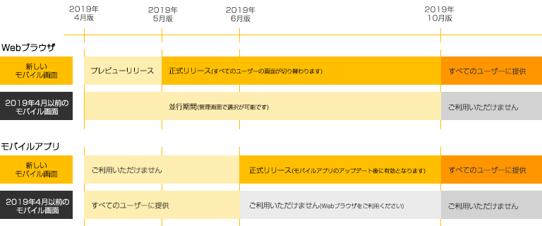リリーススケジュール