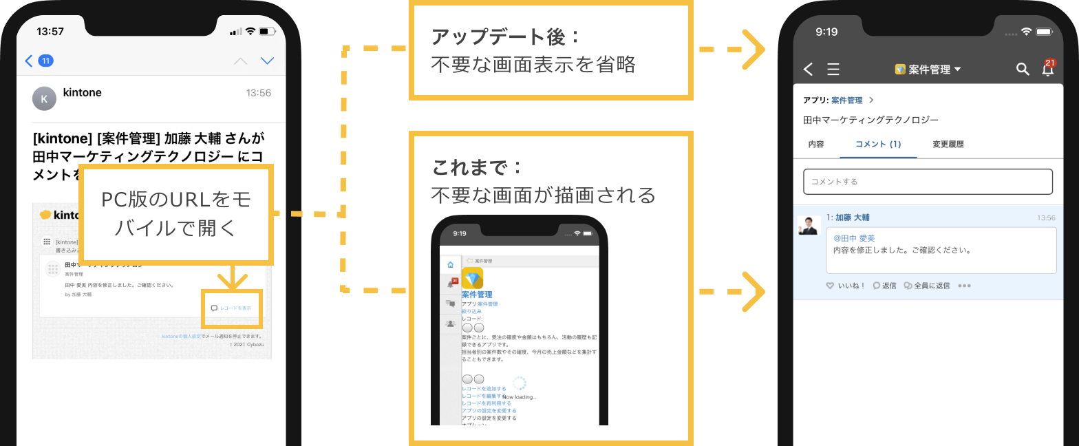 モバイル版のメールクライアントにてPC版のURLを開こうとした時、これまで表示されていた不要な画面を介さずにリンク先を開けるようになったことを示す画像