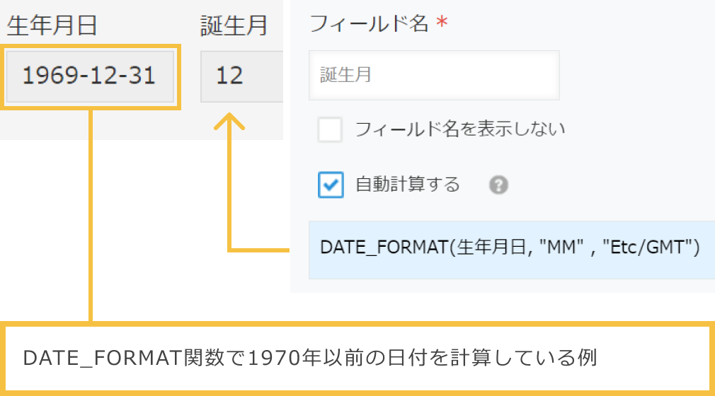 DATE_FORMAT関数で1970年以前の日付を計算している例