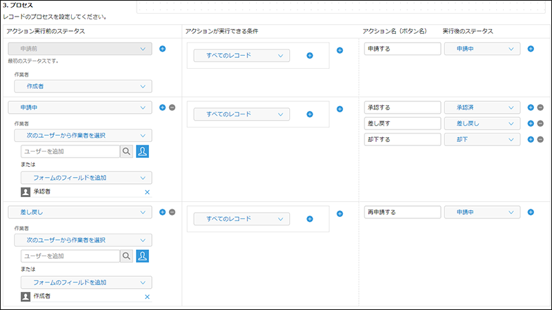 プロセス設定